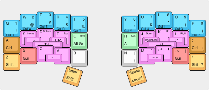 The initial 32 keys layout I use at the moment.