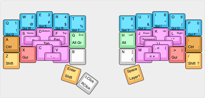 The initial 32 keys layout I use at the moment with a clickety-clack button