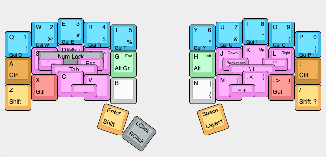 The 32 keys layout with click and num lock